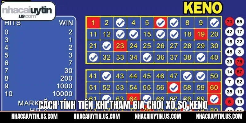 Cách chơi xổ số Keno cùng phương pháp tính tiền 