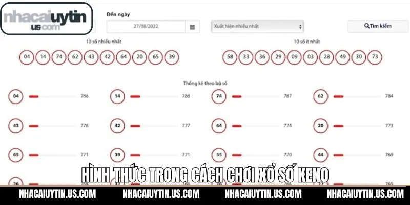 Cách chơi xổ số Keno đối với nhiều hình thức 