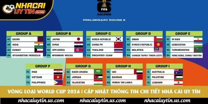 Vòng Loại World Cup 2026 | Cập Nhật Thông Tin Chi Tiết nhà cái uy tín