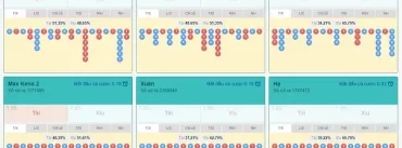 Xổ Số Keno Là Gì | Hình Thức Xổ Số Siêu Tốc Dễ Chơi